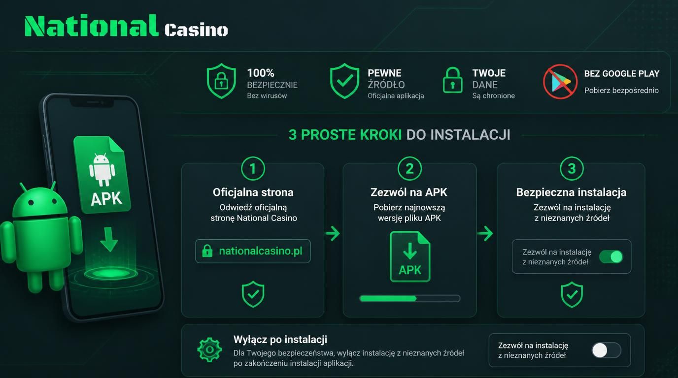 Proceso instalacji pliku APK na Androidzie, z wyraźną informacją o bezpieczeństwie.